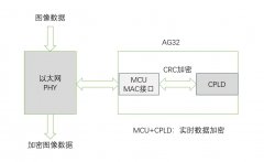 实时数据加密