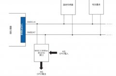 MCU通用I/O引脚扩展