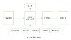 MIDI数字音乐接口